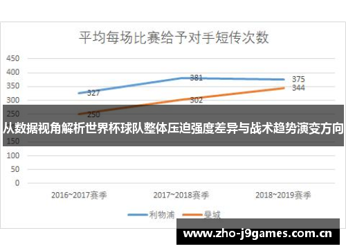 从数据视角解析世界杯球队整体压迫强度差异与战术趋势演变方向 从数据视角解析世界杯球队整体压迫强度差异与战术趋势演变方向