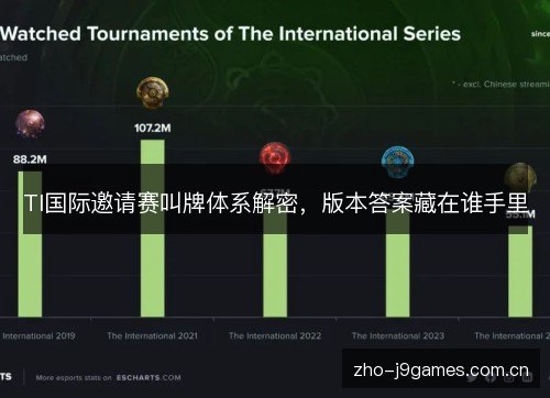 TI国际邀请赛叫牌体系解密，版本答案藏在谁手里